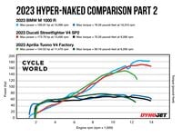 Hyper Naked Comparison Part Cycle World