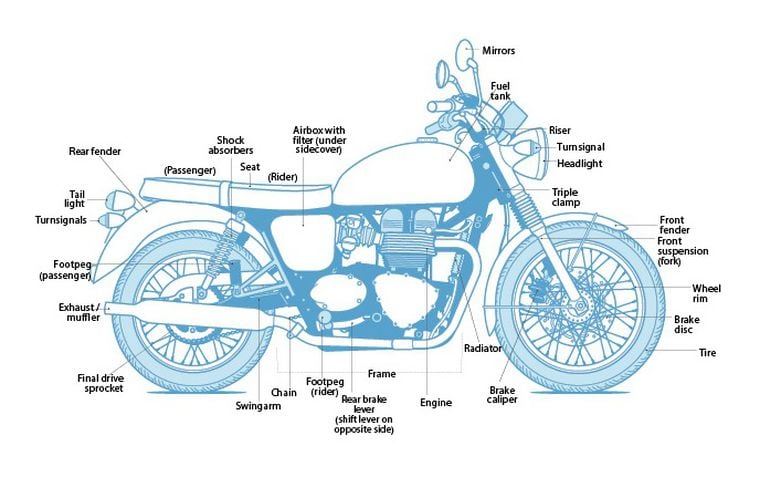 Motorcycle Styles Chart