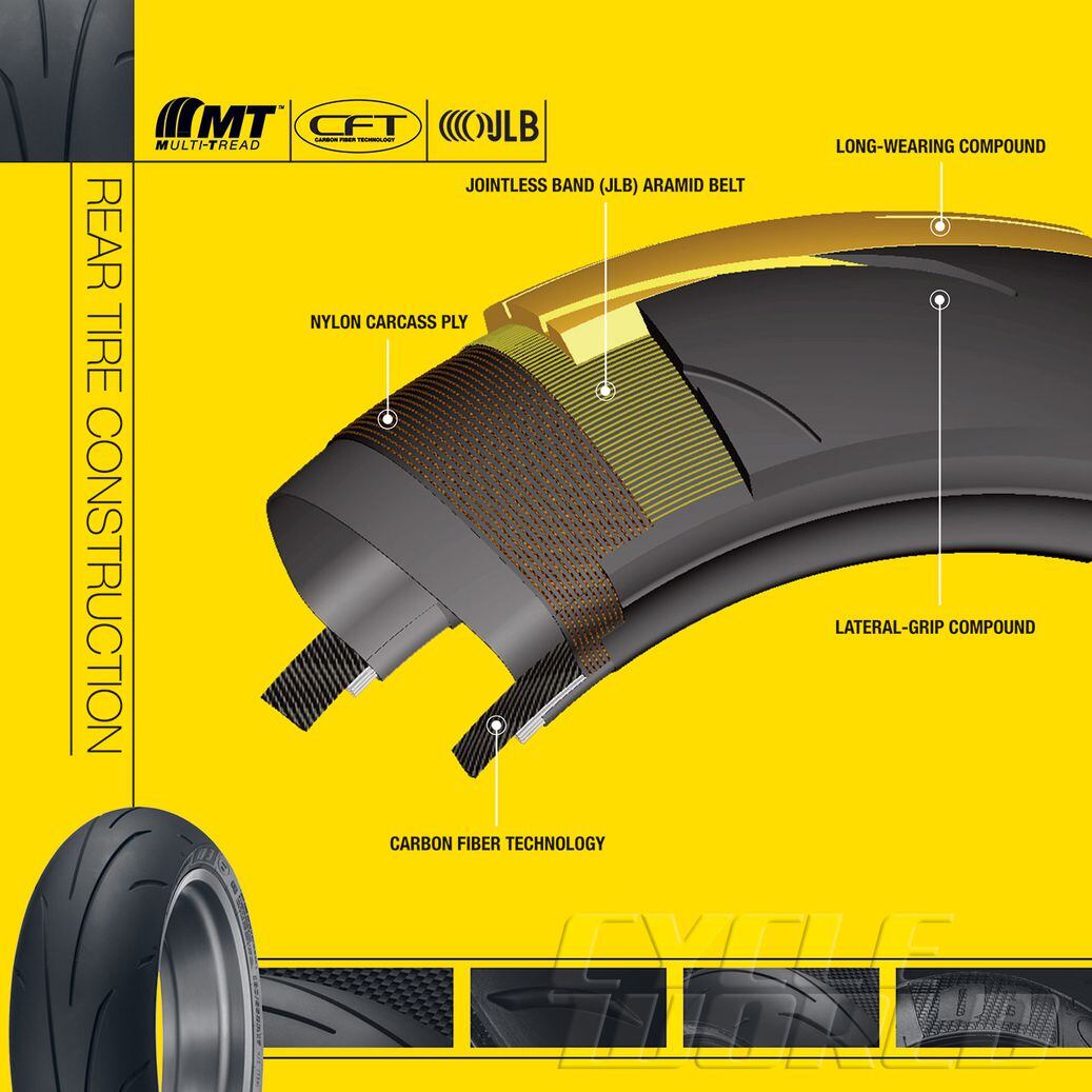 DUNLOP : SPORTMAX α-13 Z [180/55ZR17 MC (73W) T] Tire
