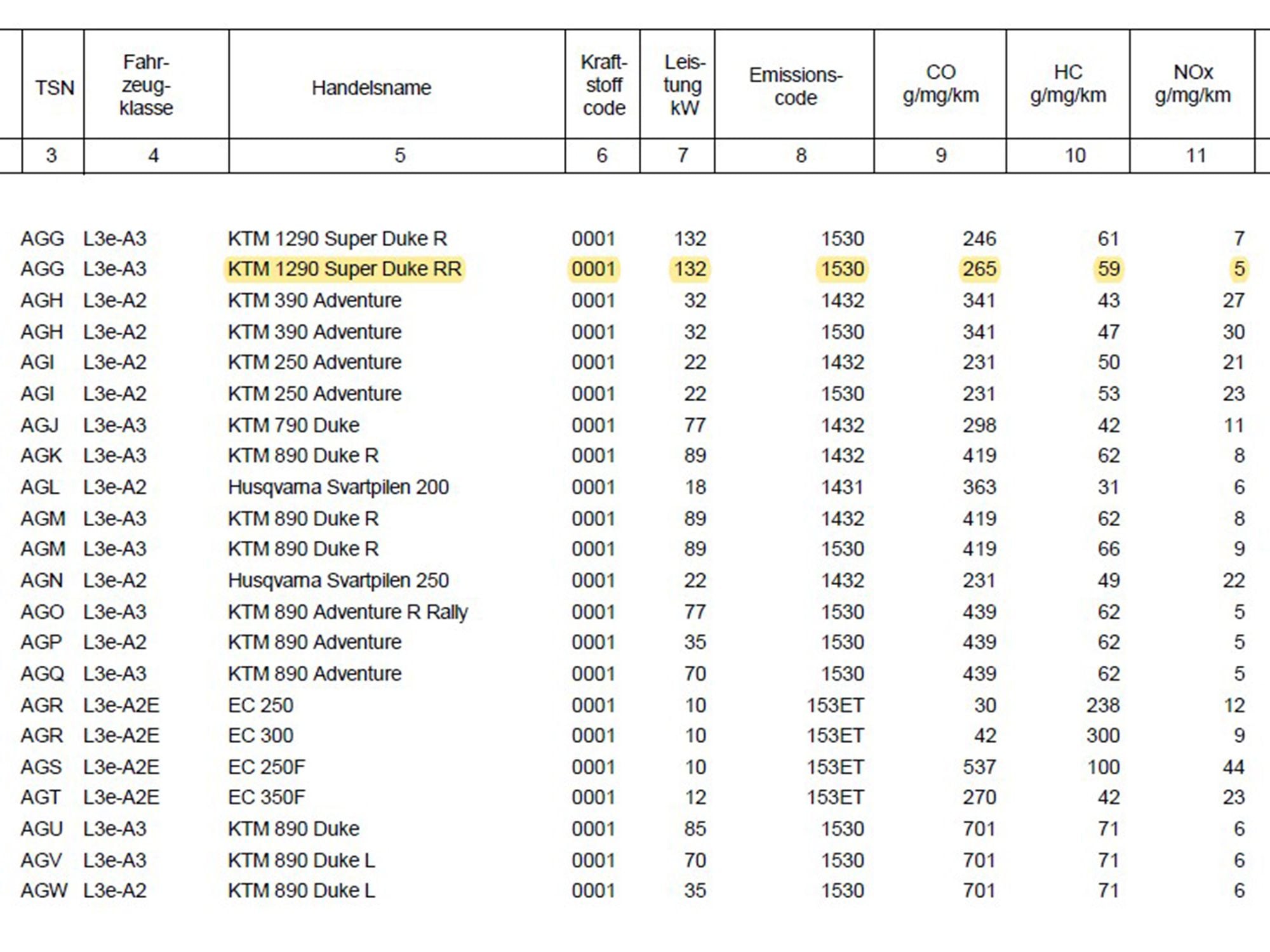 A tweaked exhaust is probably the main reason for the RR’s different results in German emissions tests.
