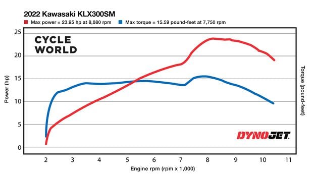 Klx300sm hp top