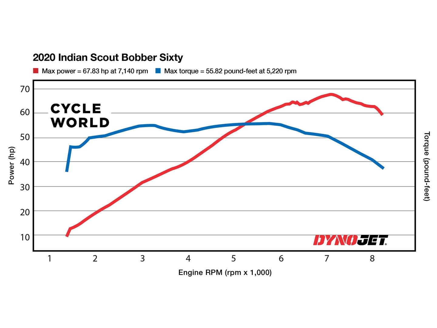 Indian Motorcycle Horsepower Ratings Reviewmotors.co