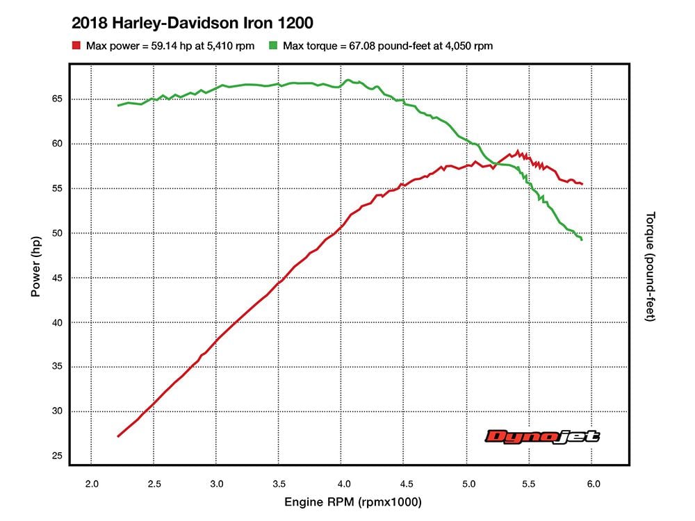 Iron 1200 horsepower top