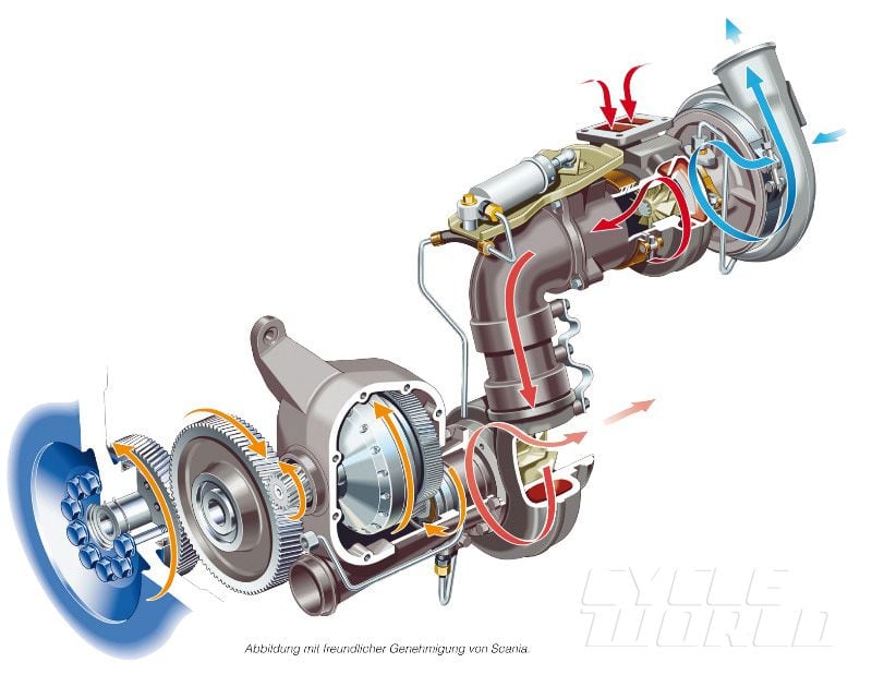 turbodrive cycle price