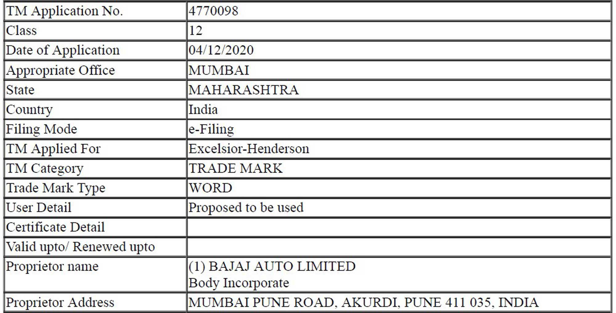This trademark application shows Bajaj is serious about entering the huge Indian market with a new product.