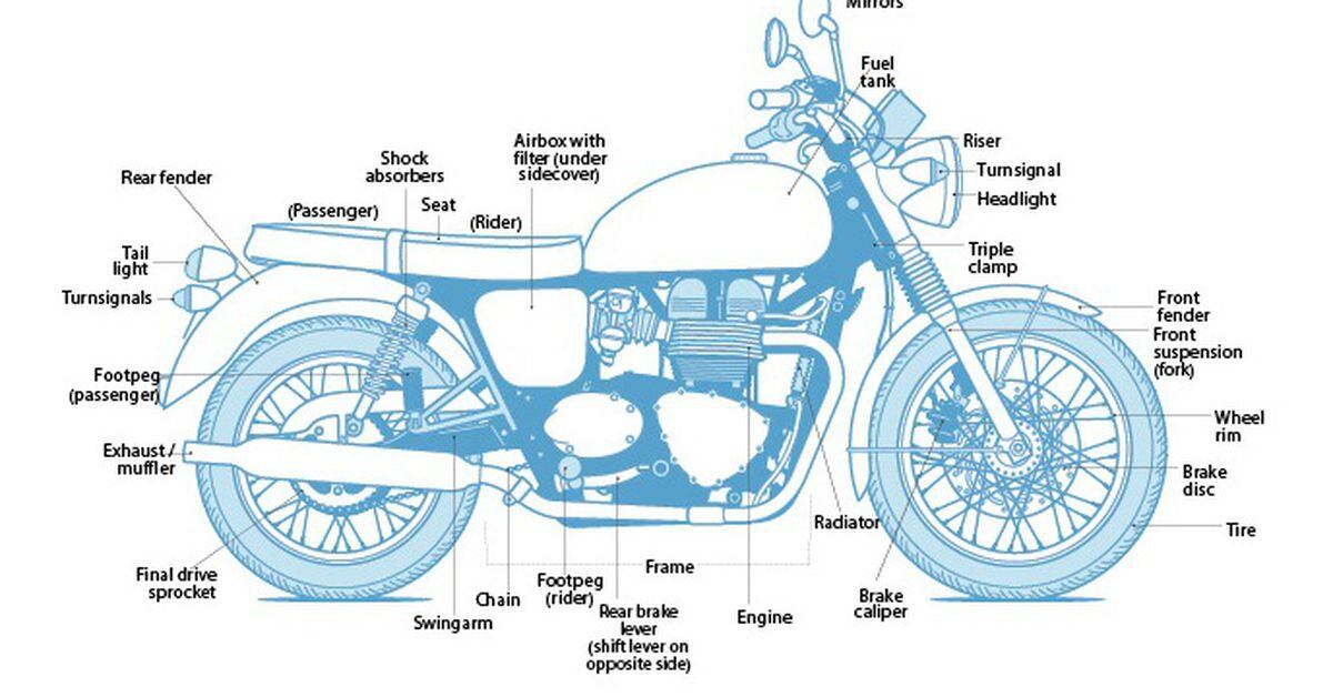 Learn the Parts of a Motorcycle | Cycle World