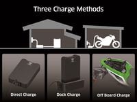 Three methods for charging the Ninja e 1 and Z e 1 batteries graphic illustration