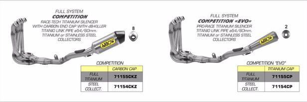 Arrow Introduces 2016 Kawasaki ZX-10 Exhausts | Cycle World