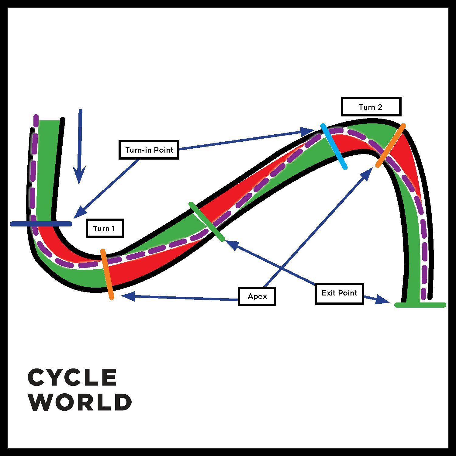 This illustration will be the focus for the next section, pay attention.