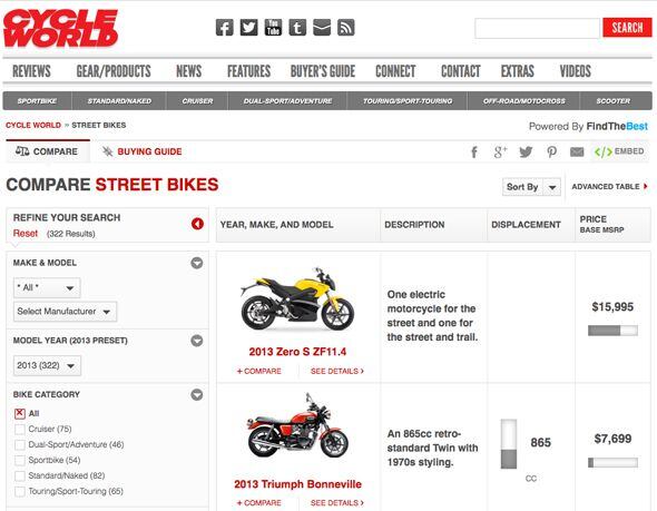 cycle world subscription