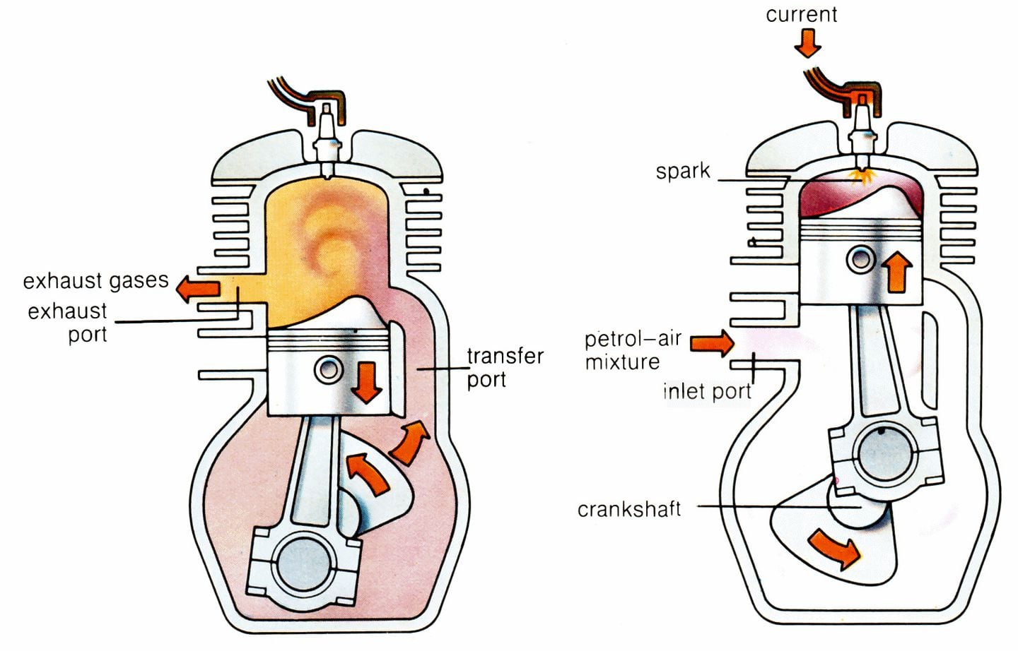 2 stroke petrol engine vs 4 stroke petrol engine