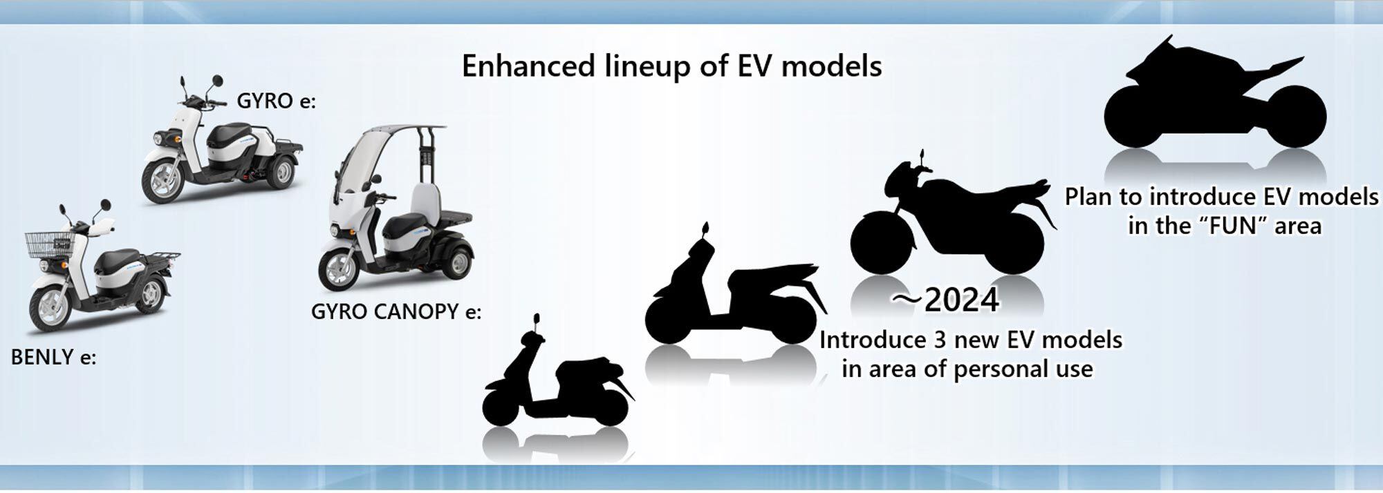 The firm will expand upon its current electrics as well as introducing new “fun” models.