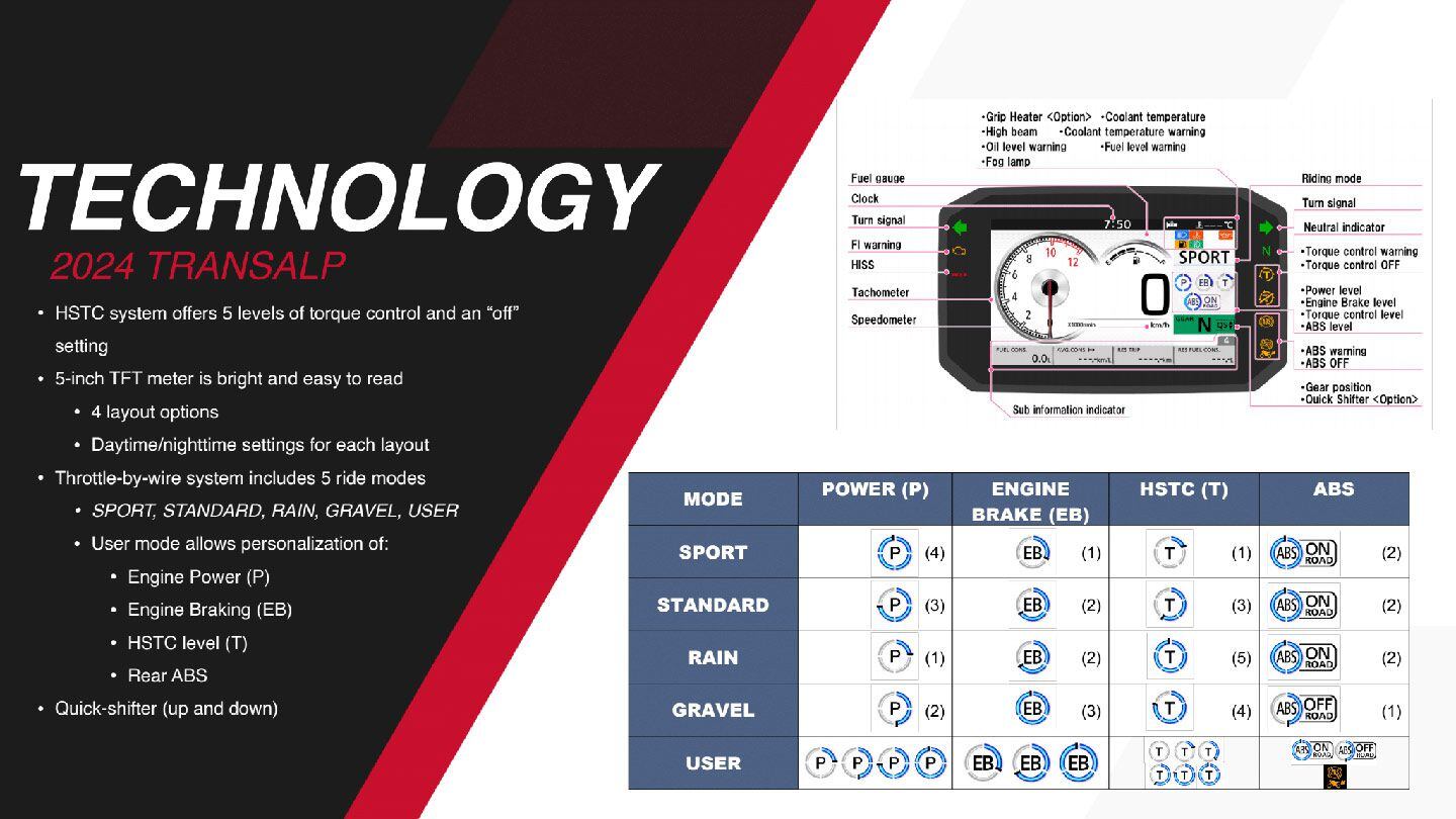 The 2024 Honda Transalp’s electronics are easy to navigate and adjust.