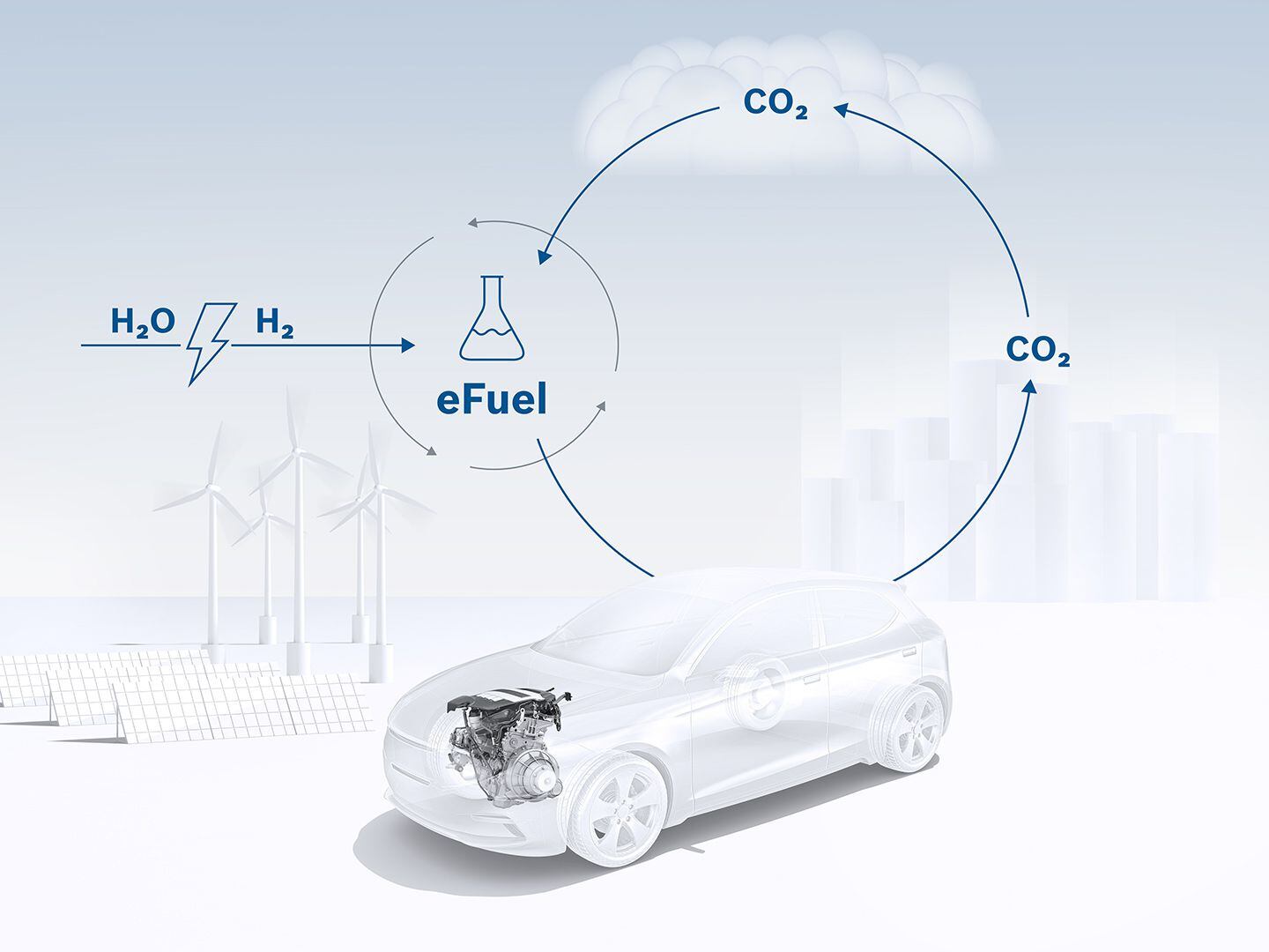 EFuels only put back into the atmosphere what they took out of it in the first place, making them climate neutral.