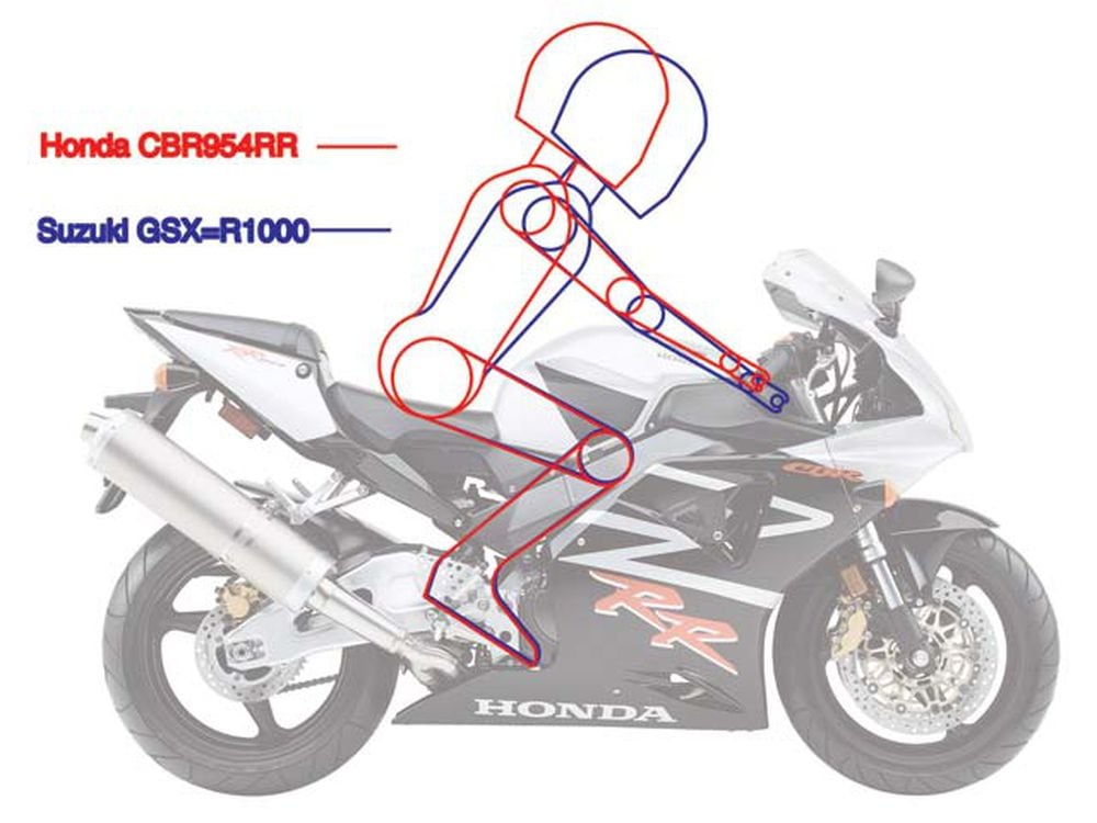 maquinilla de afeitar corazón Montón de Sharpened Scalpel: Honda CBR954RR road test | Cycle World