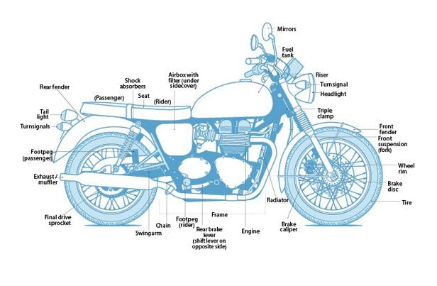 Forenkle bluse foredrag Learn the Parts of a Motorcycle | Cycle World