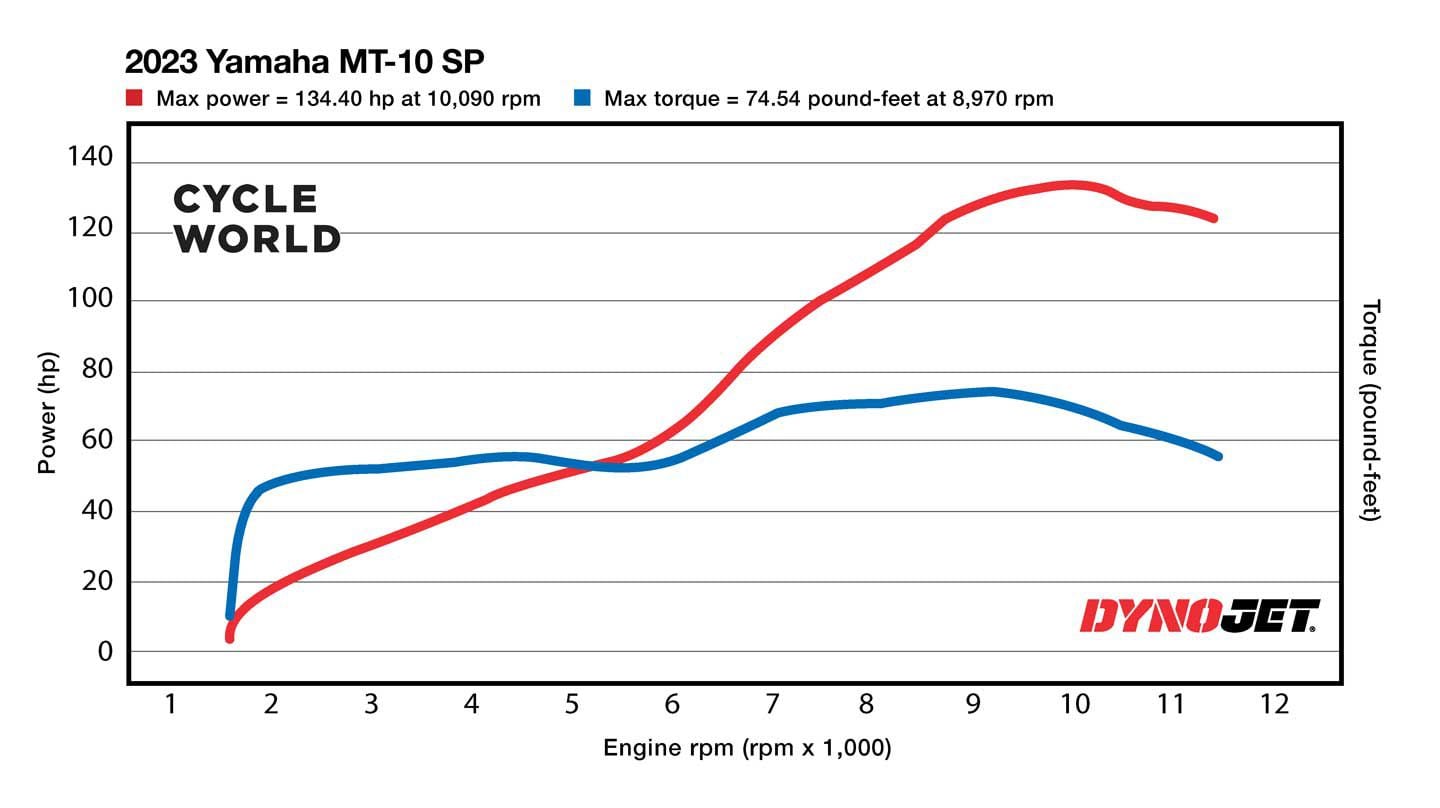 2023 Yamaha MT-10 SP Dyno Chart.