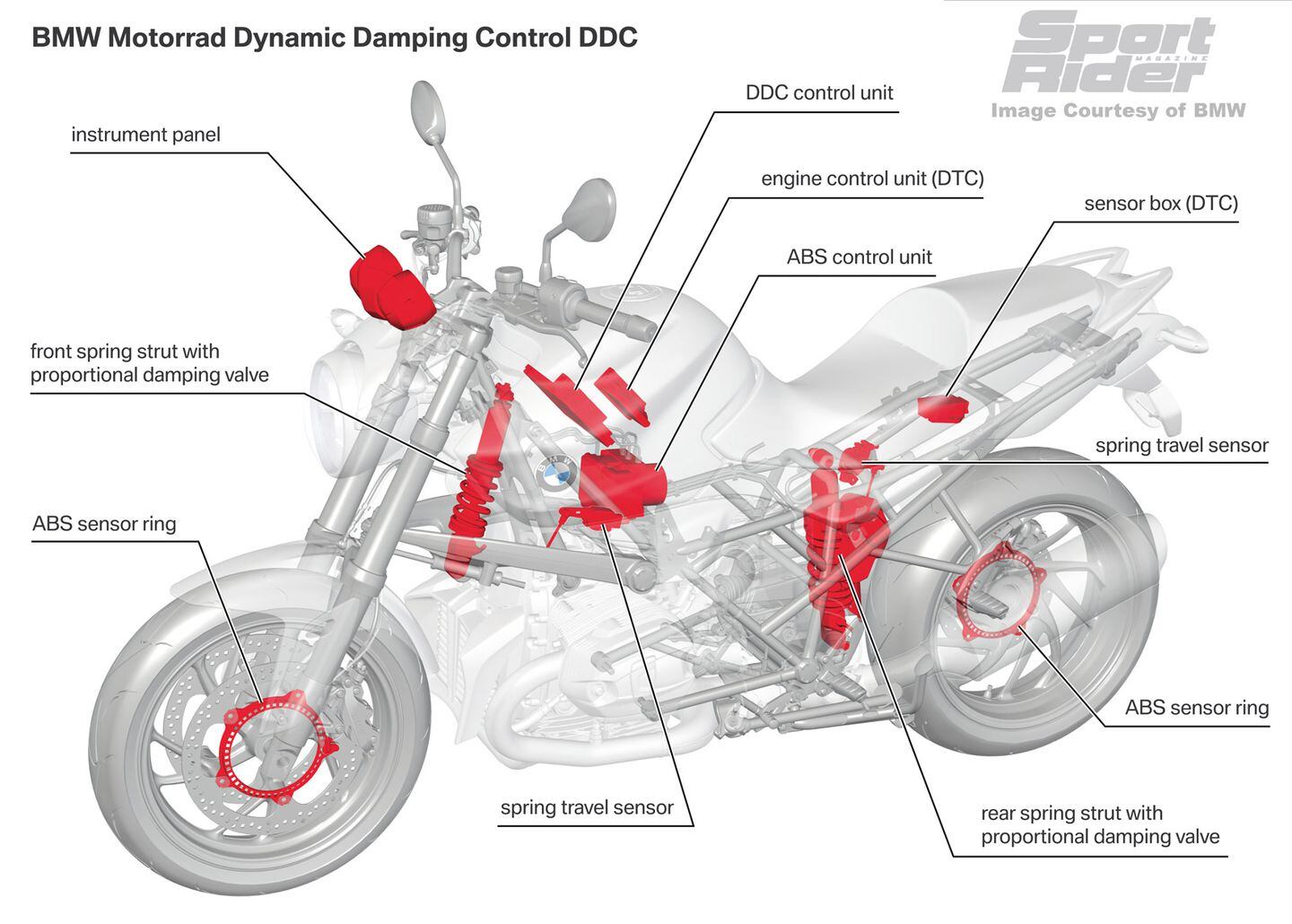 BMW Motorrad Dynamic Damping Control DDC Cycle World