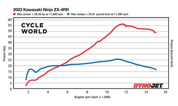 リール ZPI TORQUE STAGE 数量限定:ZPI/ジーピーアイ】TORQUE STAGE (トルクステージ・右巻き