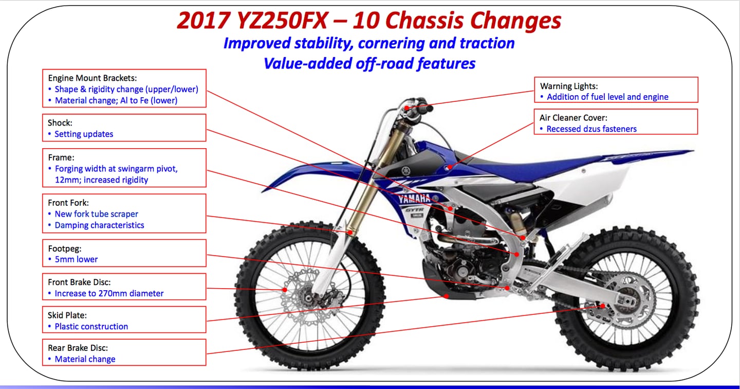 2017 Yamaha YZ250FX - WHAT I'VE BEEN RIDING | Cycle World