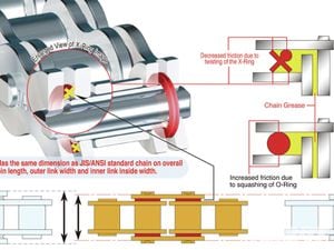 O Ring Vs X Ring And Patching Tires Cycle World O Ring Vs X Ring And Patching Tires Cycle World