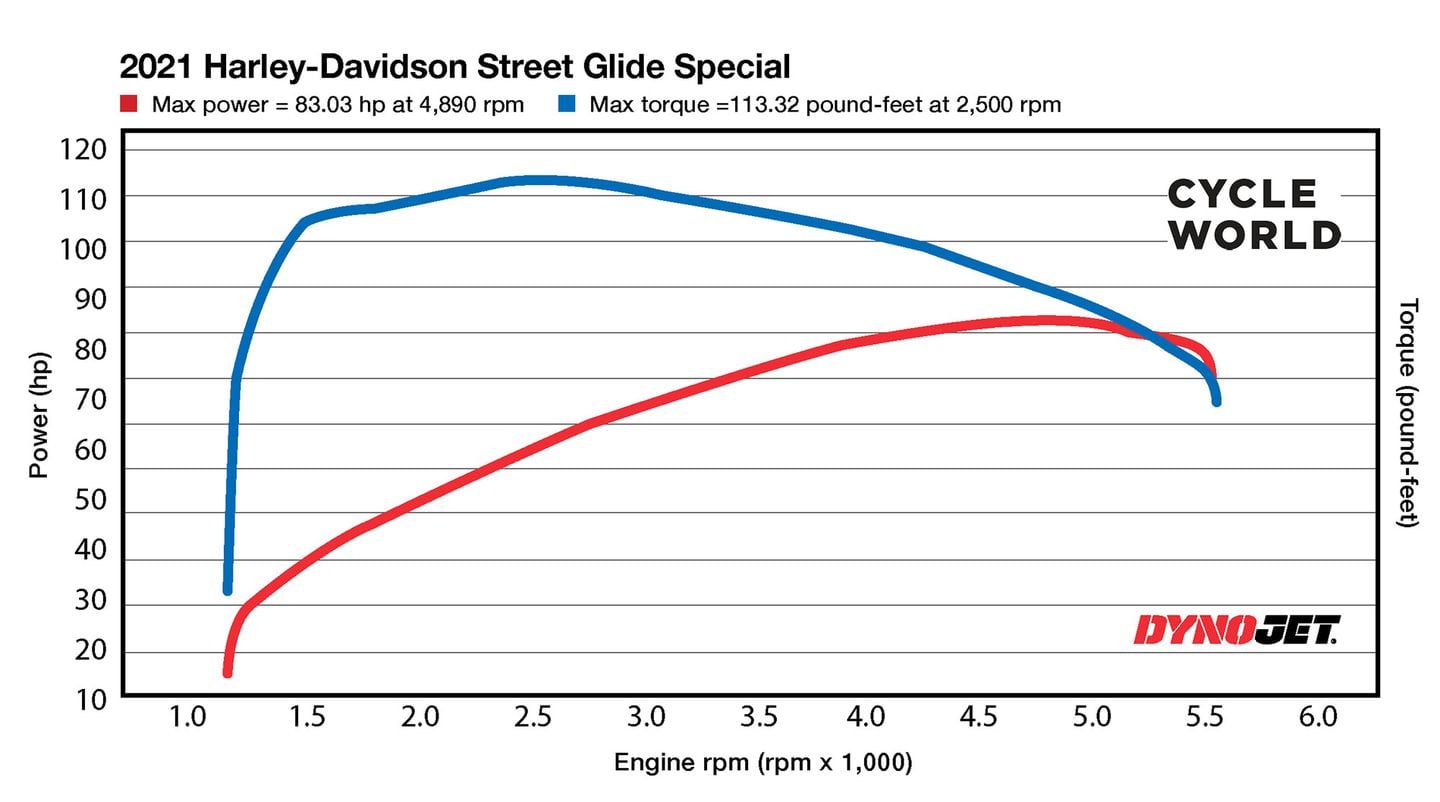 2021 harley color chart on sale