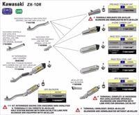 Arrow Introduces 2016 Kawasaki ZX-10 Exhausts | Cycle World