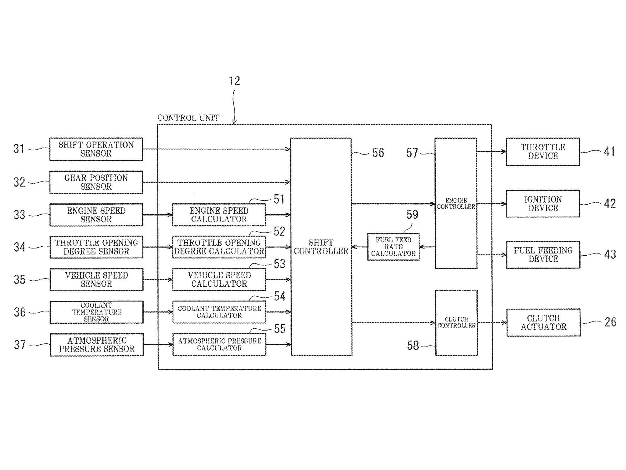 Los diagramas de flujo incluidos muestran el proceso de toma de decisiones del sistema, con un controlador de cambio dedicado conectado a la ECU principal.