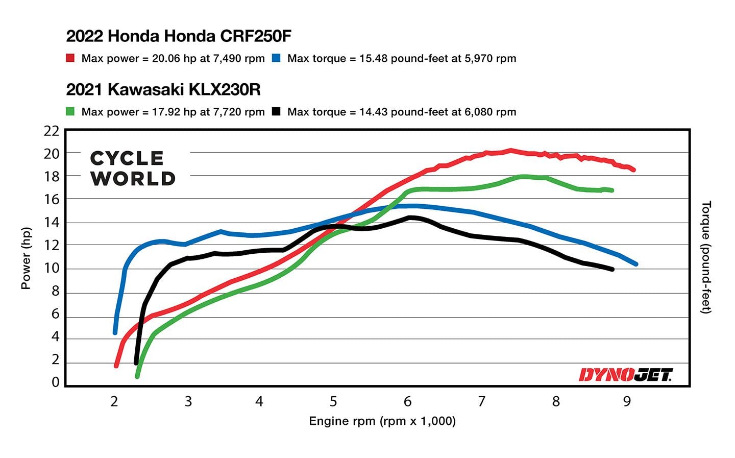 Crf250f power hot sale