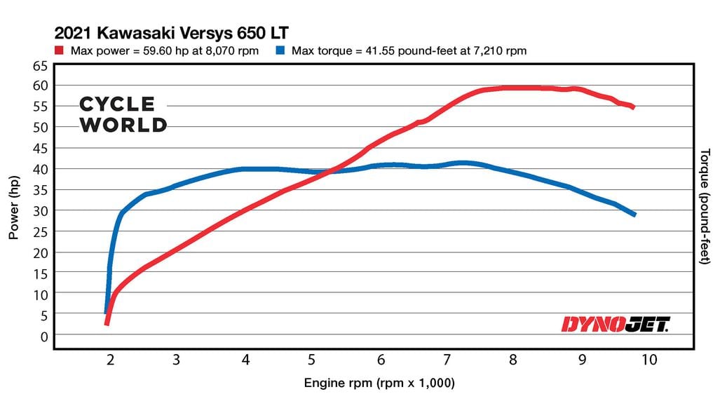 Versys 650 power top