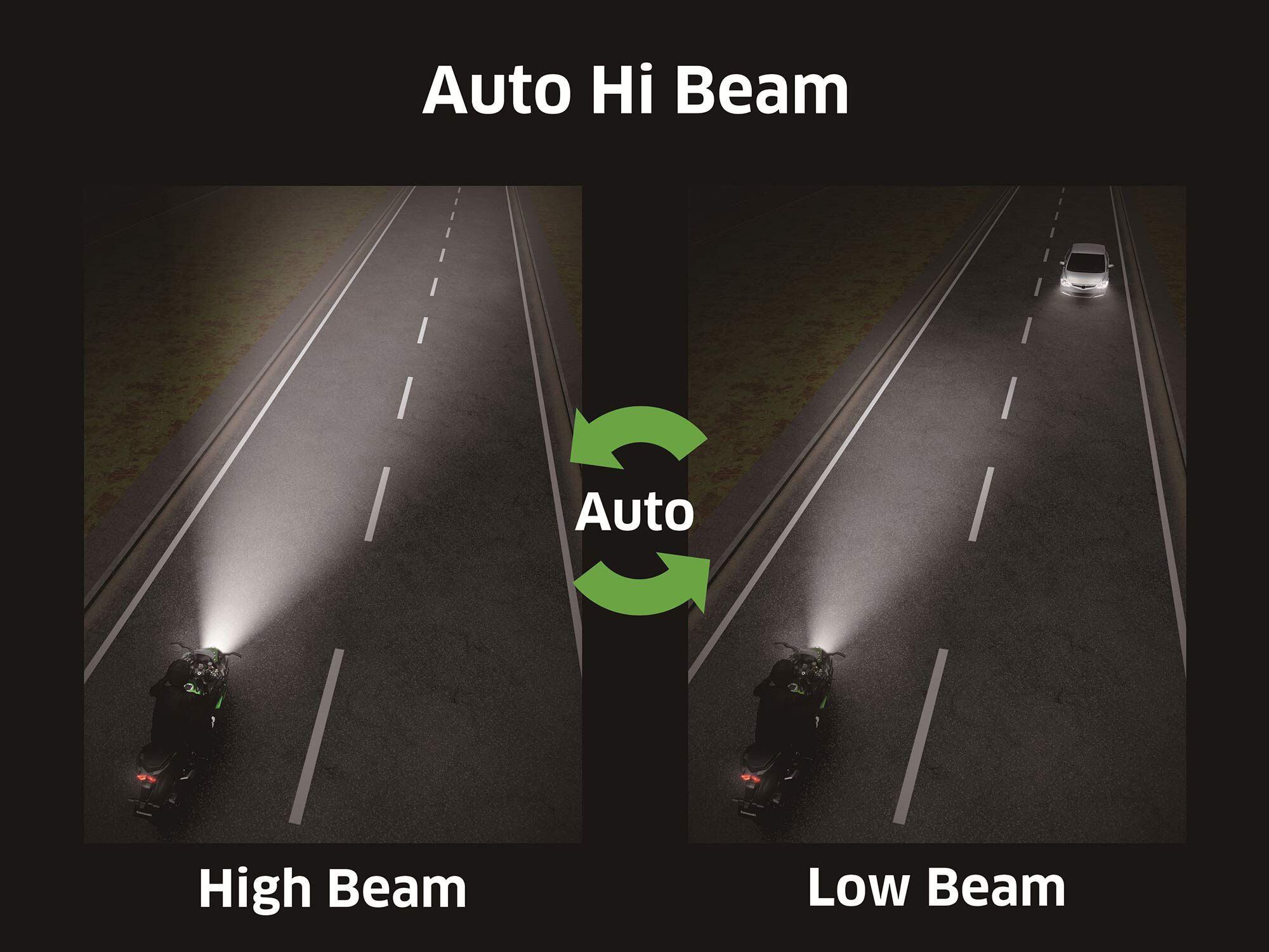 The new Auto-Hi-Beam feature does just that, senses oncoming traffic and enables or disables the high beam automatically.