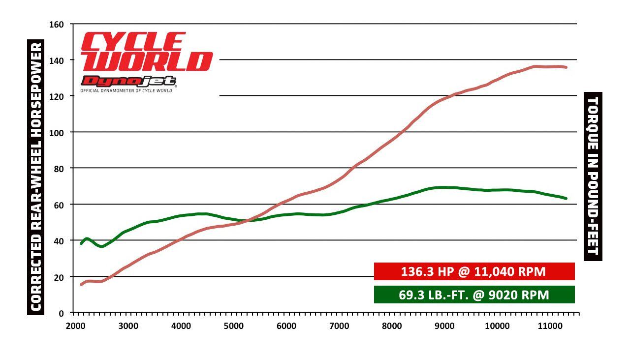 Ducati panigale 959 horsepower 2025