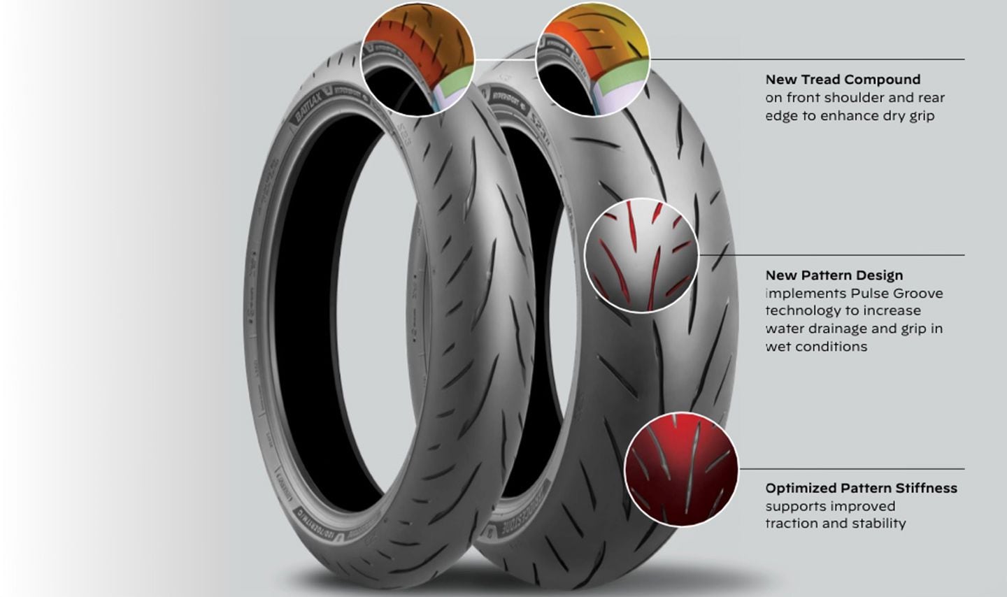 Closer look at the areas where Bridgestone has refined the S23.