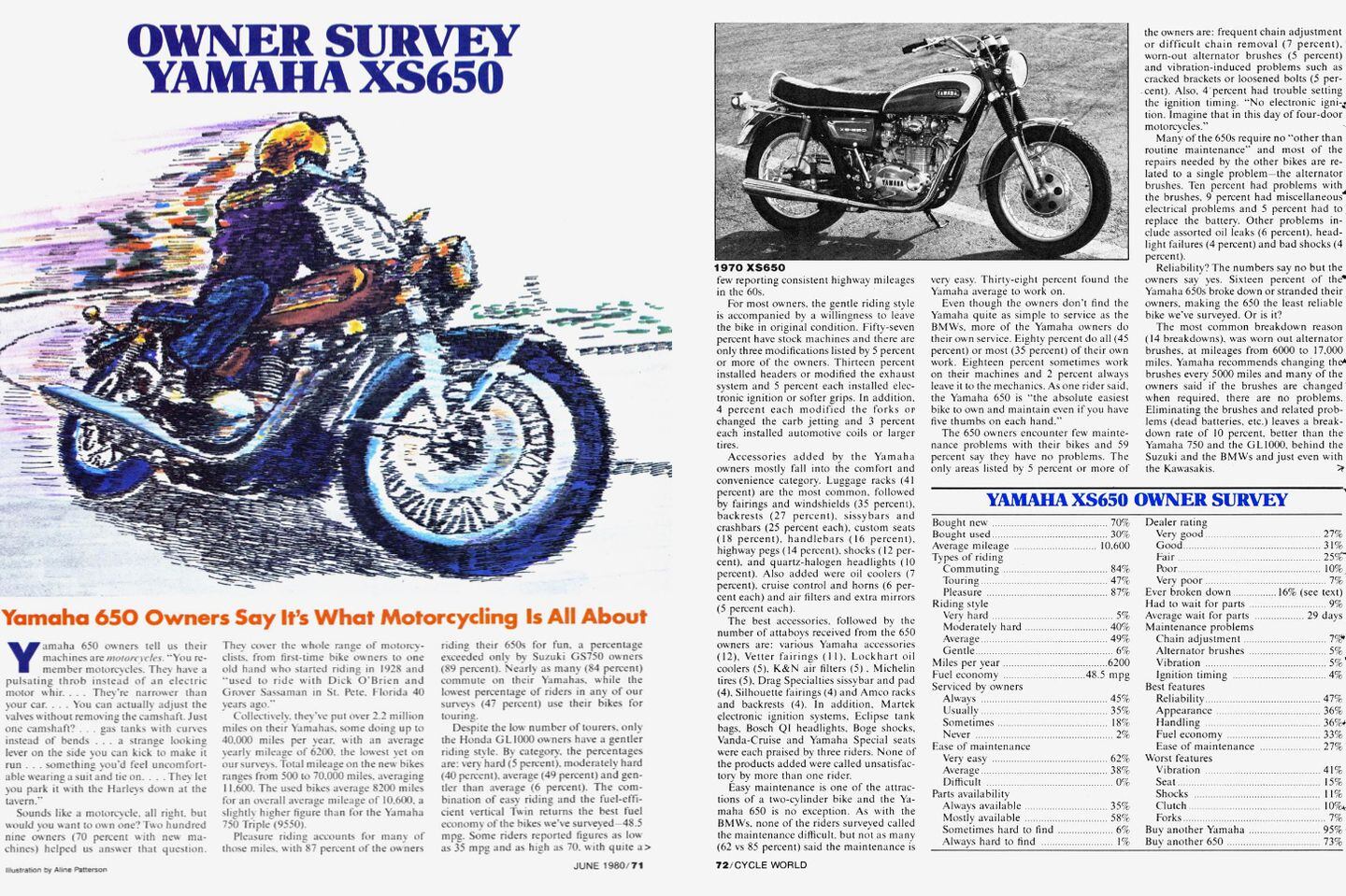Yamaha XS 650 Motorcycle History, CLASSICS REMEMBERED | Cycle World