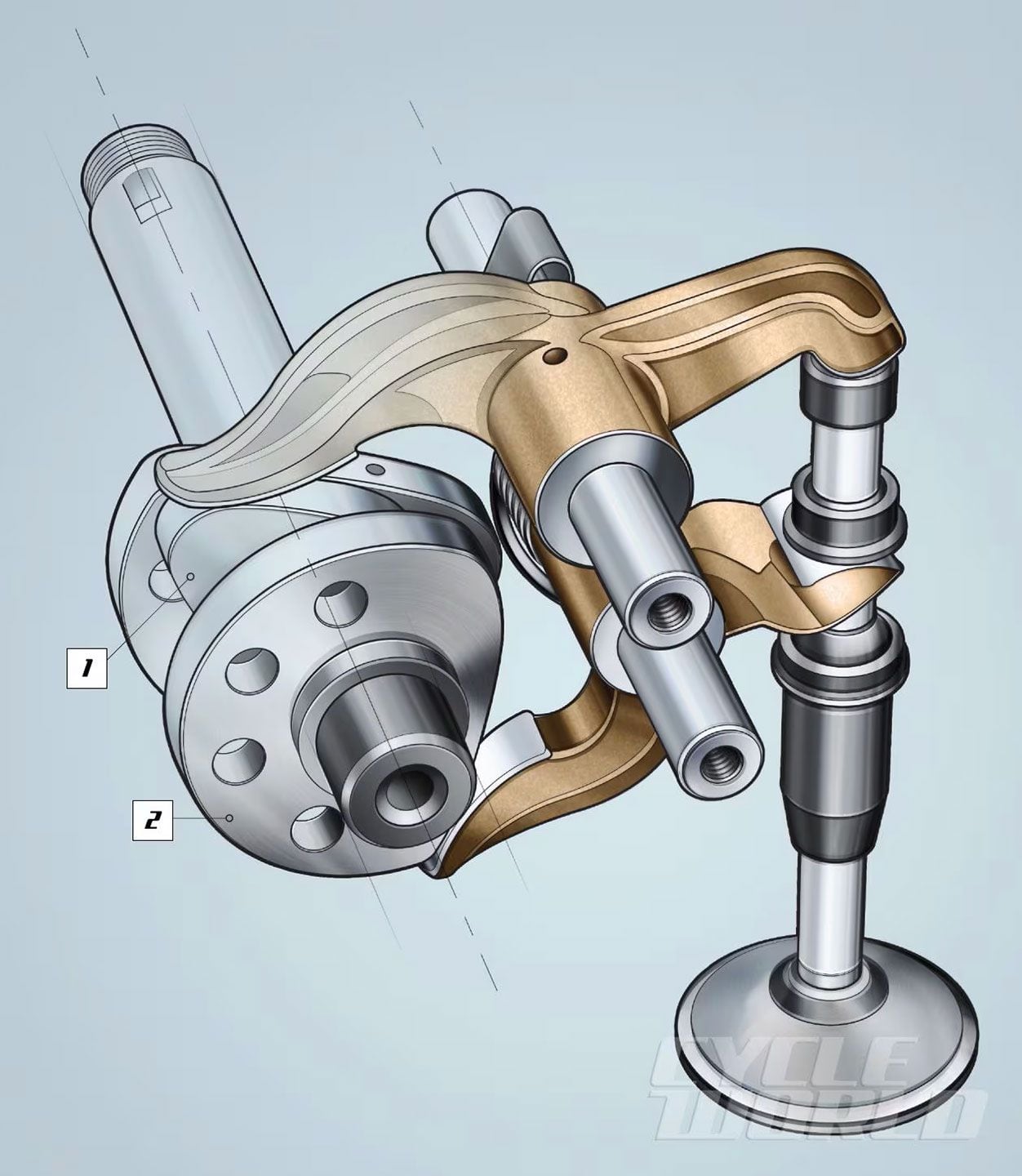 This is desmodromic valve operation from Ducati’s classic two-valve-per-cylinder engines (four-valve is identical in theory). Cam lobe 1 opens the valve and cam lobe 2 closes the valve. Barely shown are light “helper” springs—the coils can be seen on the lower shaft closer rocker arm. This aids start and idle by holding the valve more positively to the seat.