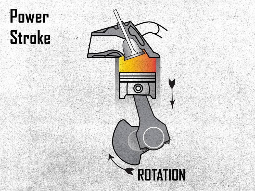 Combustion continues ATDC for about as long as the spark fires BTDC.