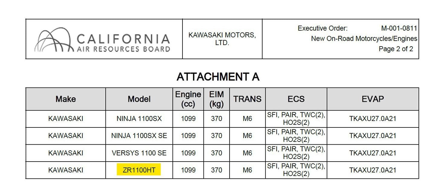 CW confirms what appears to be a CARB certified 2026 Z1100 coming