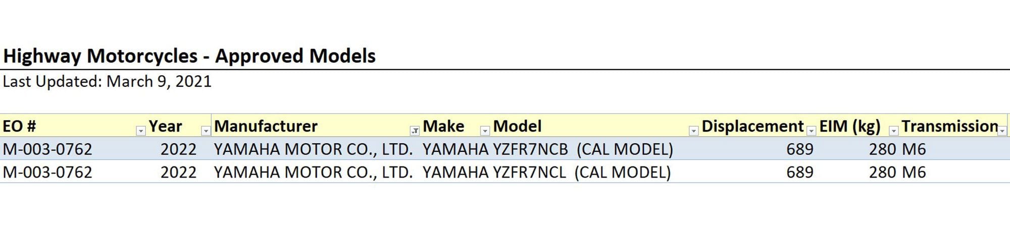 Estas presentaciones CARB muestran que Yamaha solicita la certificación de dos modelos YZF, aunque es probable que las diferencias sean solo opciones de color.