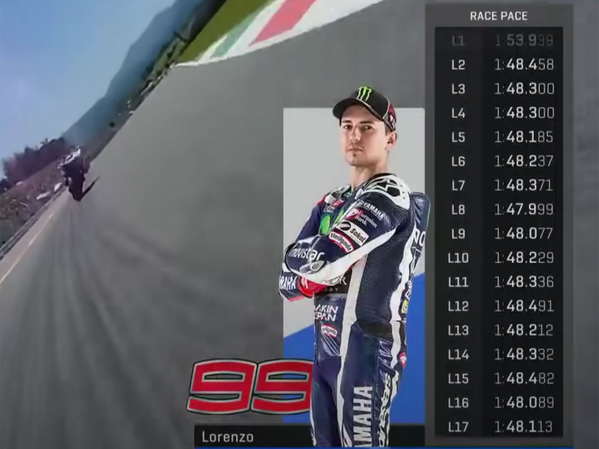 Consistency is the mark of a skilled rider and racer—look at the similarity of Jorge Lorenzo’s lap times.