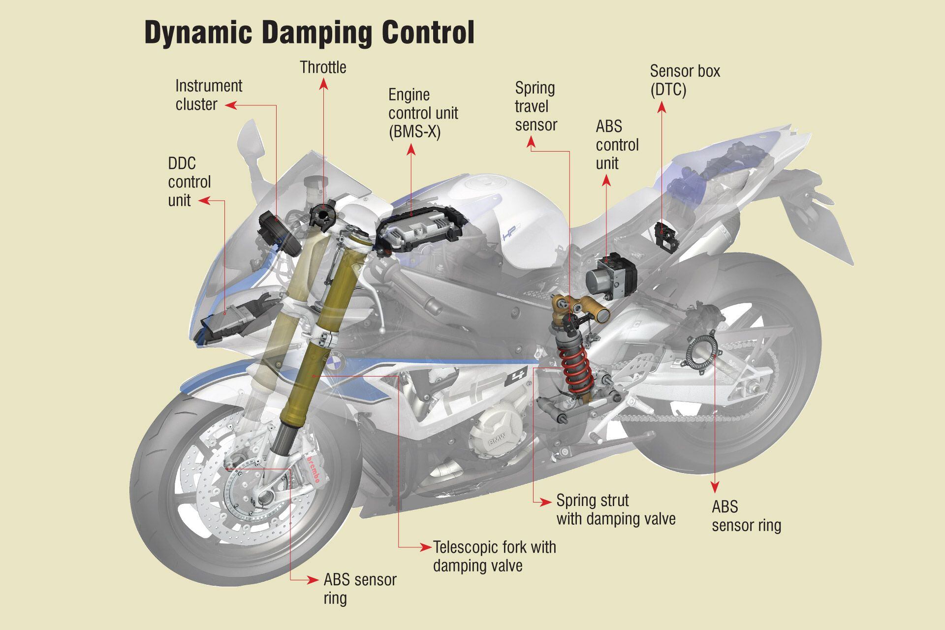 Bmw hp4 performance parts hotsell