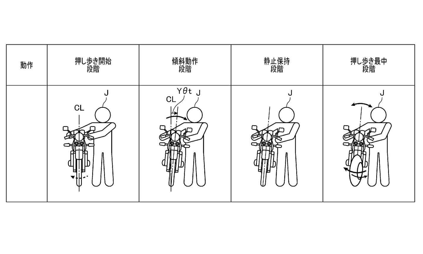 Honda’s patent is aimed at helping maintain balance while pushing a bike from the side.