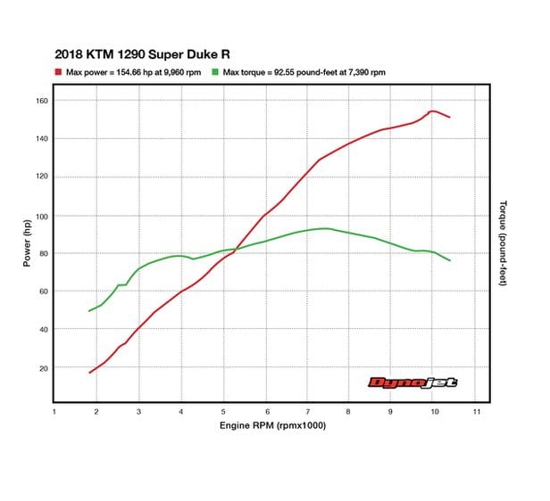 Ktm 1290 super shop duke r hp