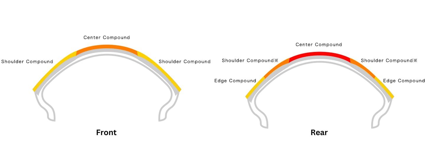 As with the S22, the S23 front has three zones and the rear five zones. The front tire’s shoulder compound is updated, as is the rear tire’s edge compound, for better road holding.