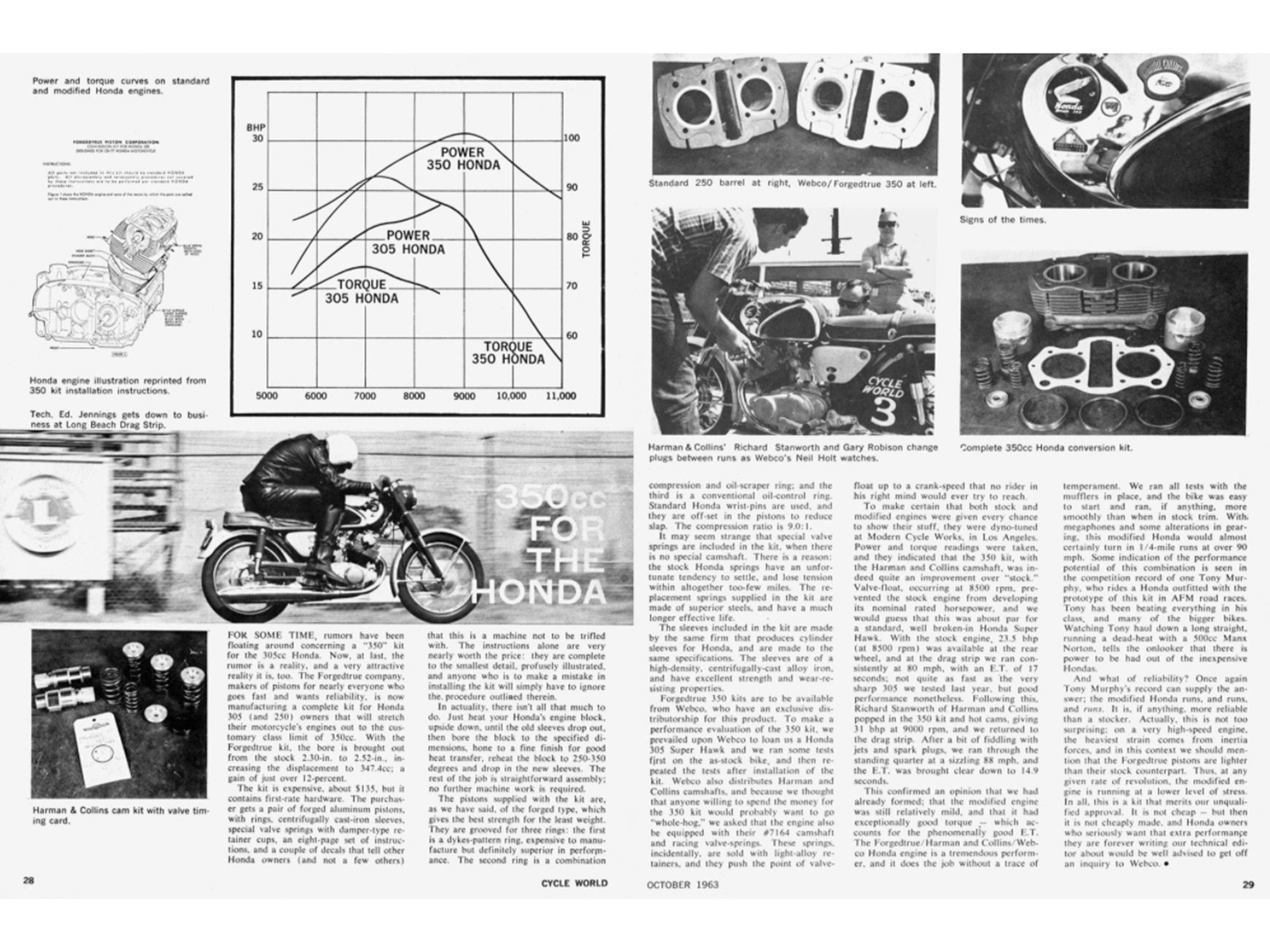 <em>Cycle World</em> tested the Webco 350 kit for the Honda CB77 in October of 1963.