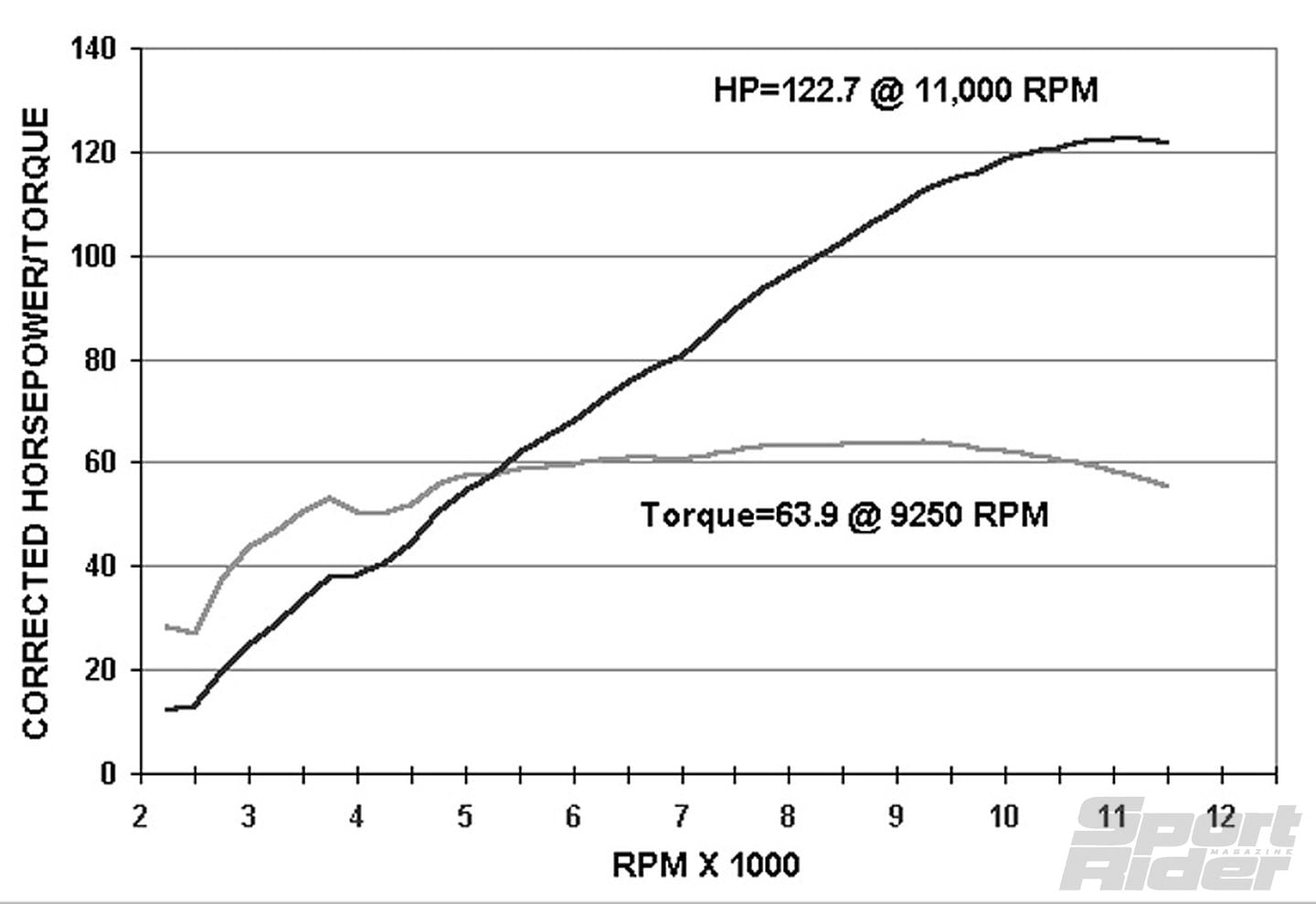 Open-Class Shootout: Honda CBR929RR vs. Kawasaki ZX-9R vs