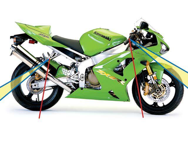 Motorcycle Tie Down Comparison Test Cycle World