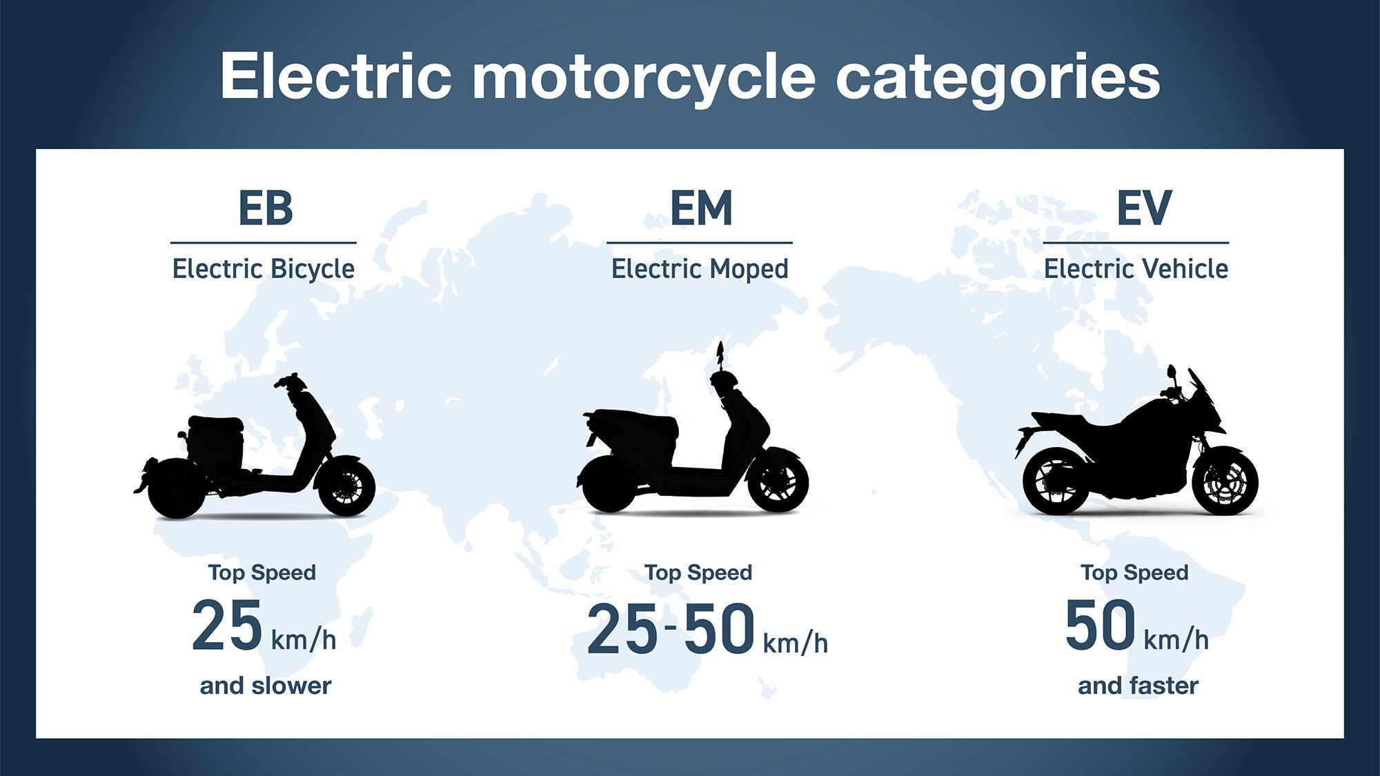 Honda breaks its two-wheel electric line into three categories.