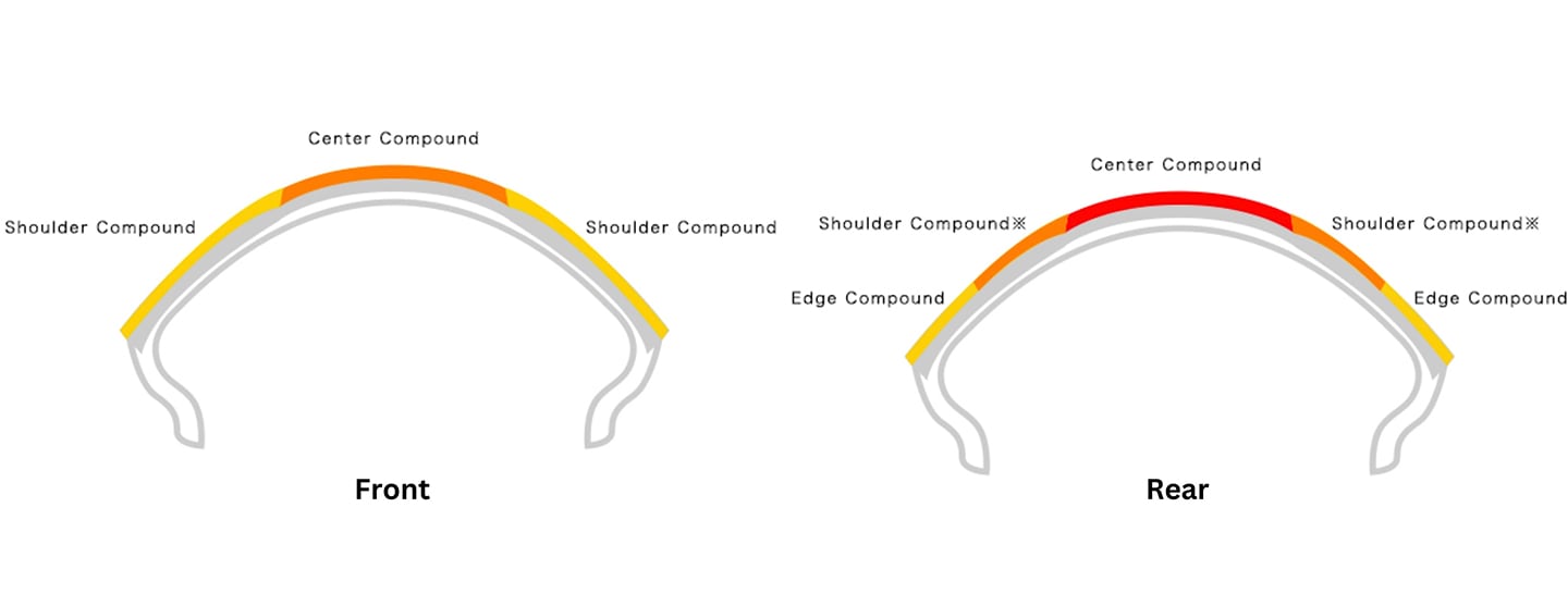 As with the S22, the S23 front has three zones and the rear five zones. The front tire’s shoulder compound is updated, as is the rear tire’s edge compound, for better road holding.