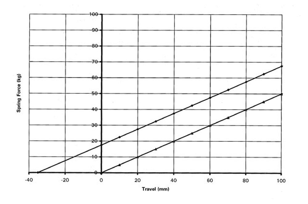 Air Spring Rate Equation Tessshebaylo