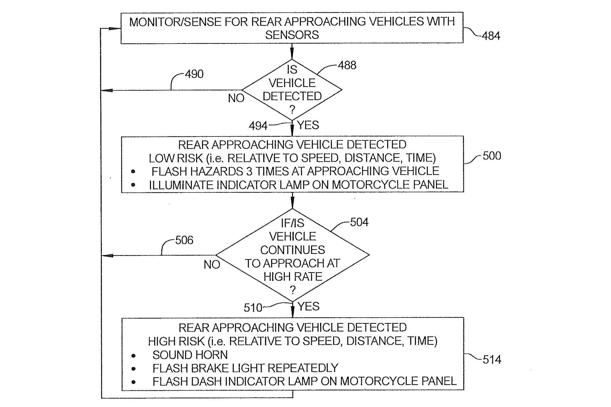 The system can be programmed to also send out warnings to approaching cars.